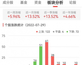 汽车零部件板块涨1.33