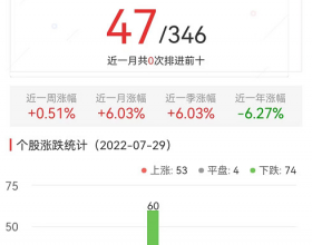 碳中和板块涨0.23% 首