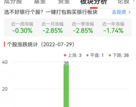 银行板块跌0.72% 南京