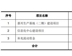 宝立食品逼近跌停换手