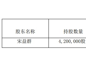 江南奕帆股东拟减持不