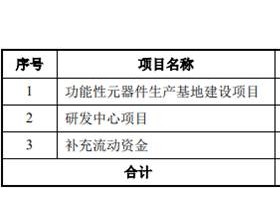 可川科技前年营收5.6