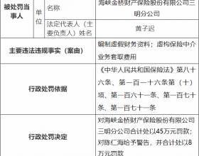 海峡保险三明分公司2