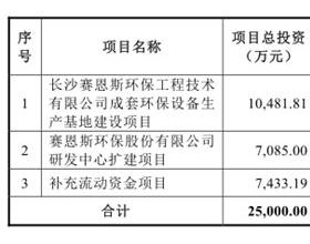 赛恩斯更正2年数据 业