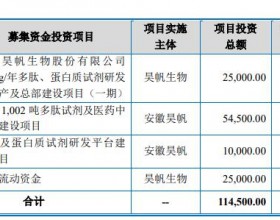 昊帆生物自产产品占营