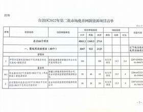 光伏27.14GW！ 新疆公