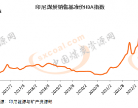 8月印尼动力煤参考价