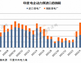 印度电企6月动力煤进