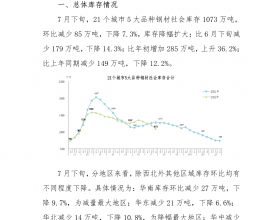 2022年7月下旬钢材社