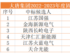 大唐公示2022年计划开