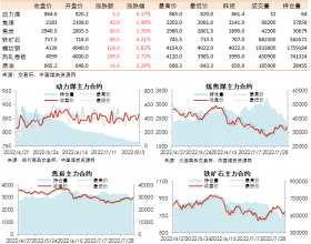 黑色系期货收盘数据盘