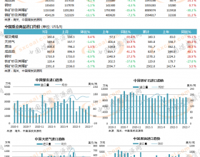 图说数据 | 中国重点