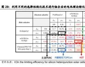 光伏龙头引领下的量产