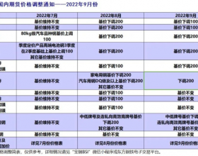 宝钢股份9月板材价格