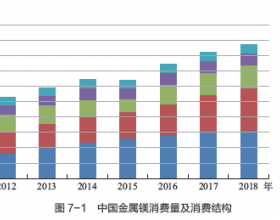 镁合金材料产业发展报