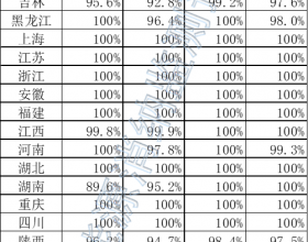 2022年1-6月全国新能