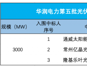 通威组件发力！预中标