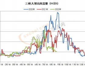 三峡大坝出入库流量进