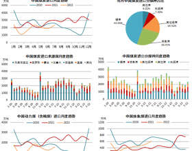 图说数据 | 中国煤炭