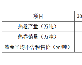 杭钢股份：下半年盈利