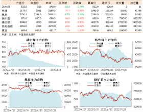 黑色系期货收盘数据盘