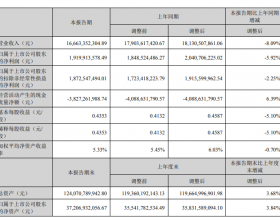 金风科技公布上半年成