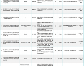 从10亿的150MW分散式