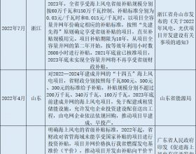 海上风机交付再吃紧：大兆瓦加速迭代，叶片、铸件等零部件产能切换爬坡难