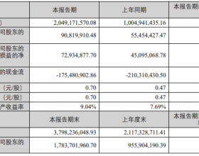 光伏领域销量持续增长