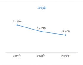 涨超13%！晶科能源重