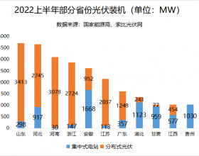 聚焦湖北——被低估的