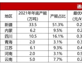 【深度】内蒙古取消优