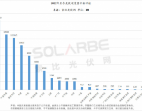 华为阳光上能组成第一