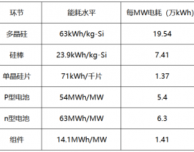 内蒙古取消优惠电价，