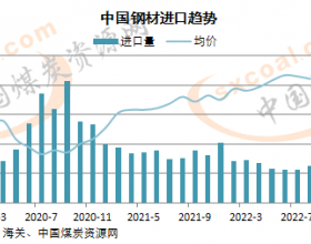 8月中国钢材进口量同