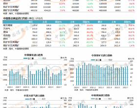 图说数据 | 中国重点