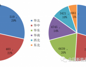 2022年二季度全国新能