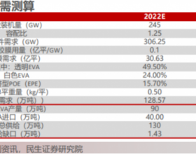 【研报严选】龙头白马