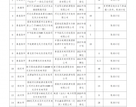 河北取消超4GW风电光