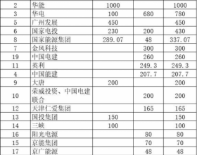 天津9.2GW风光项目（