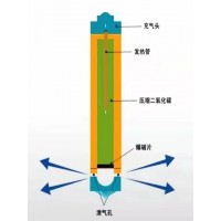 二氧化碳气体膨胀技术