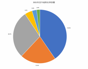 硅料巨头频签长单，新