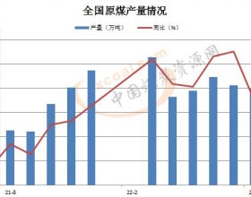 8月份全国原煤产量增