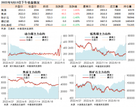 黑色系期货收盘数据盘