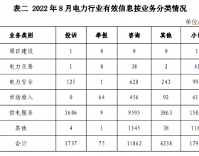 国家能源局：分布式并