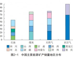 自然资源部：截止2021