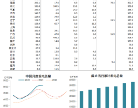 图说数据 | 中国分省