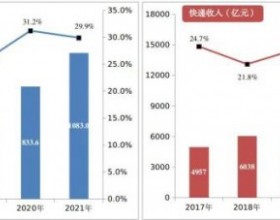 2000万㎡！中国邮政瞄