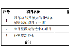 70亿订单在手！这家公