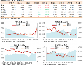 黑色系期货收盘数据盘